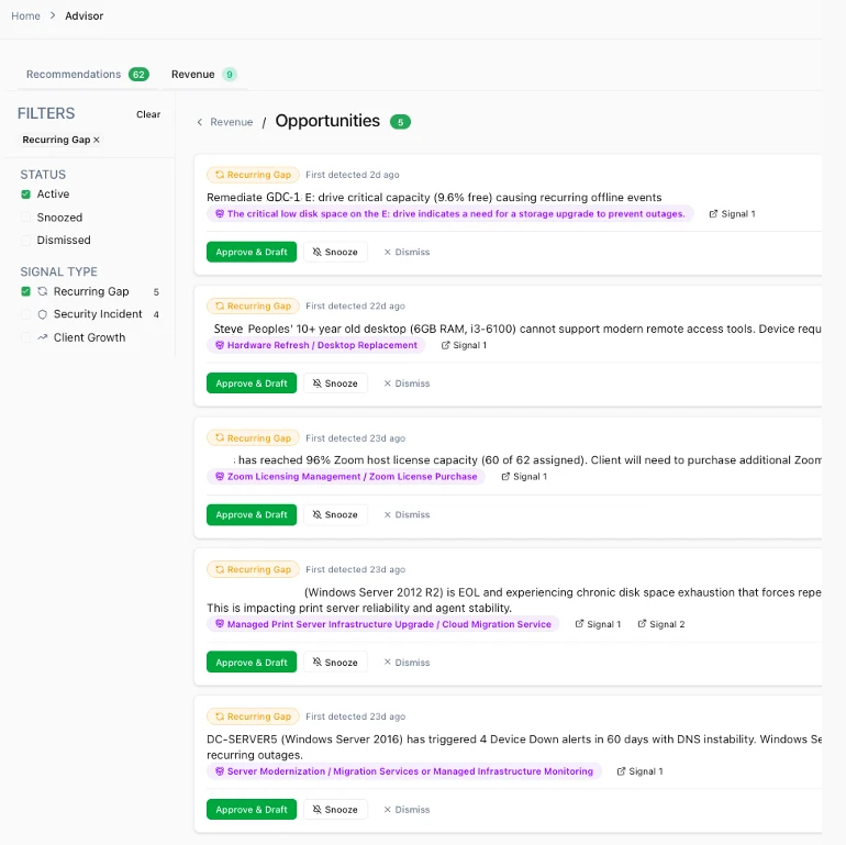 Revenue opportunities detected from ticket patterns